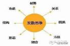 差序格局思维导图
