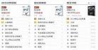 网络小说排名前十位