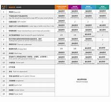起点均定3000收入